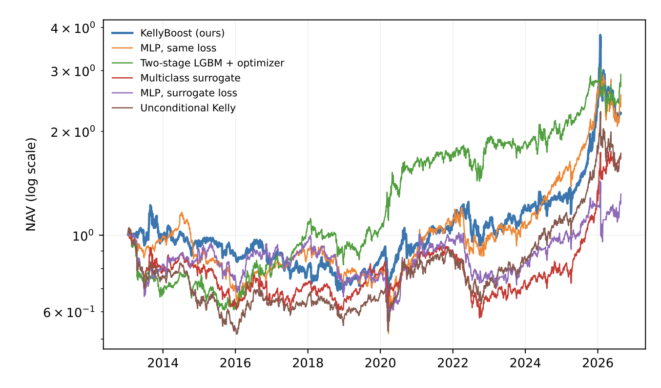 KellyBoost results figure 1